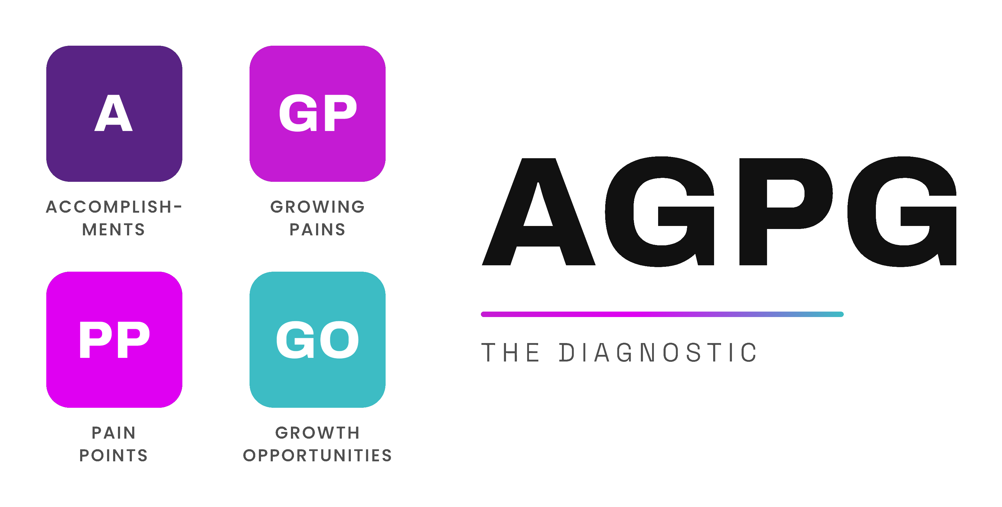 AGPG · The Diagnostic